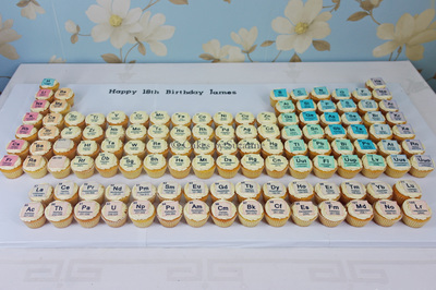 Periodic Table elements birthday mini cupcakes